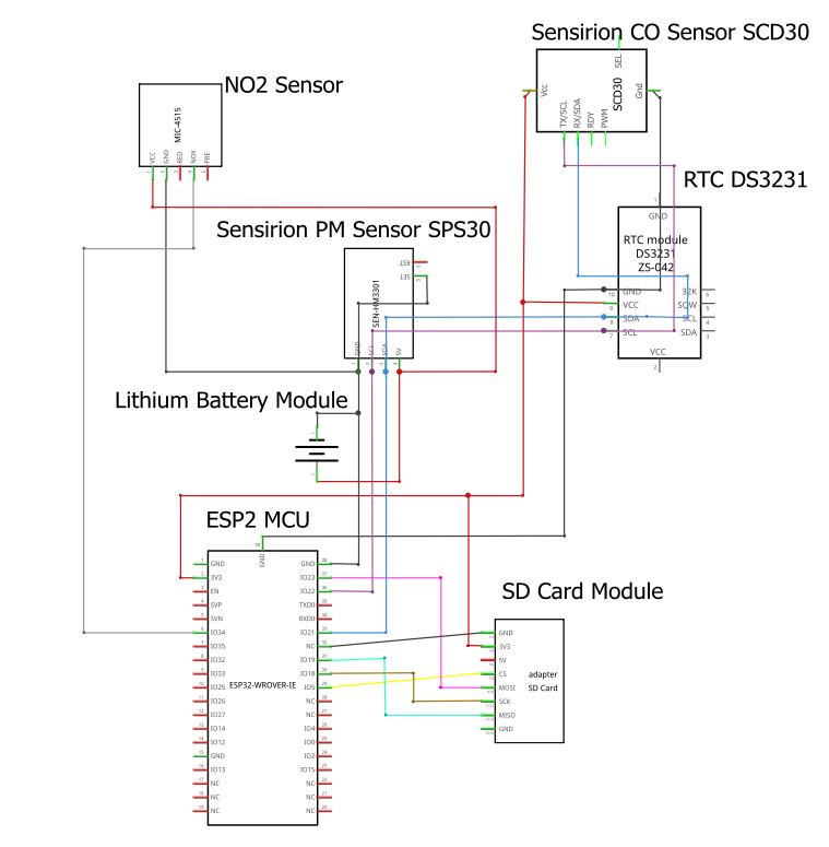 Fritzing Diagram